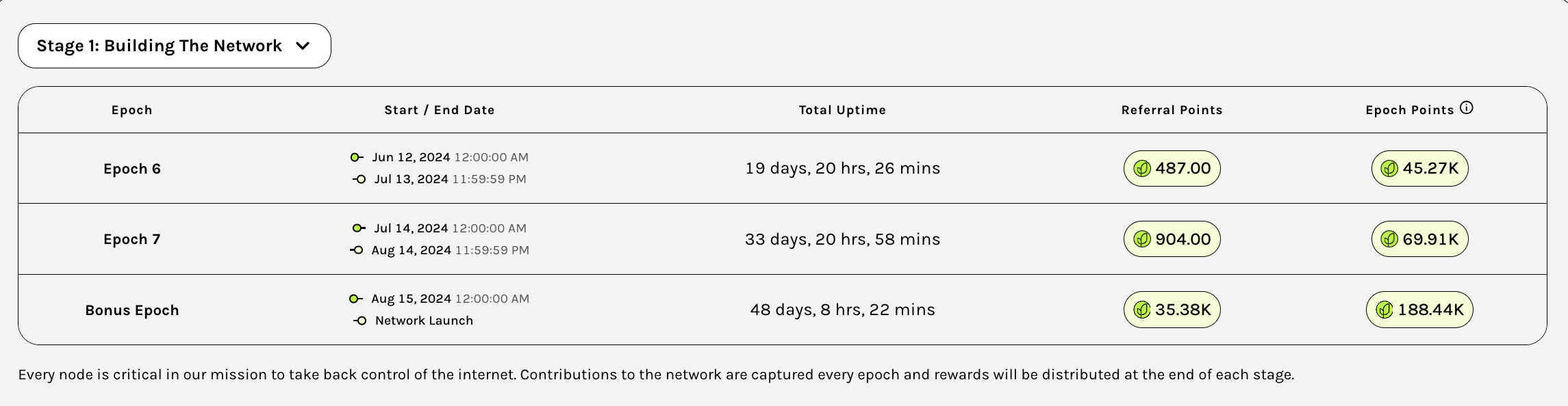 The Grass project has already launched the tenth epoch of minting its  eponymous token. | Proekt_73 on Binance Square