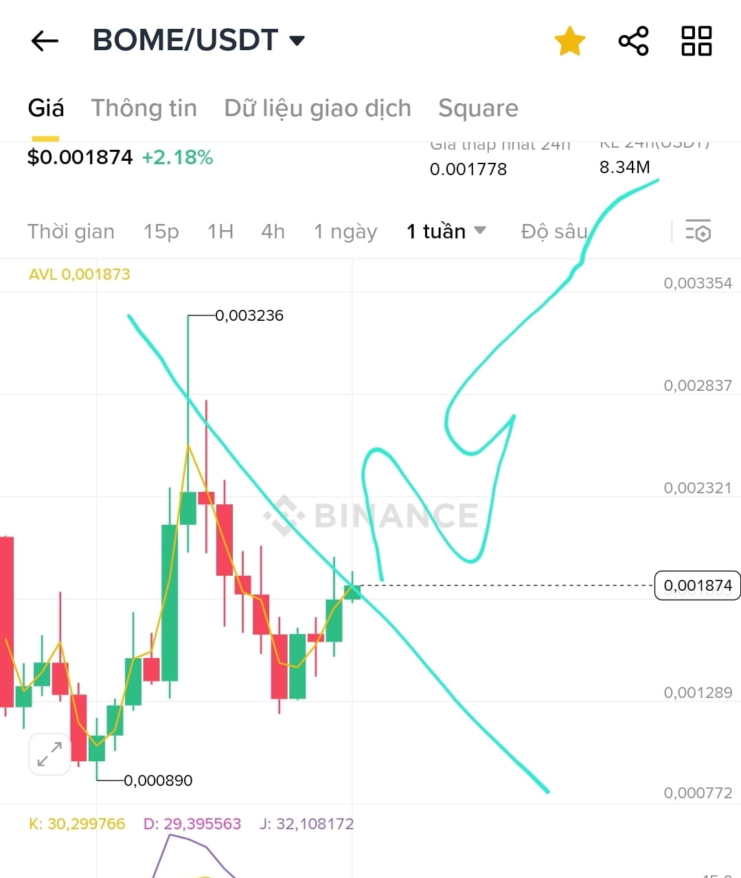 Profil Lậy chúa | Binance Square