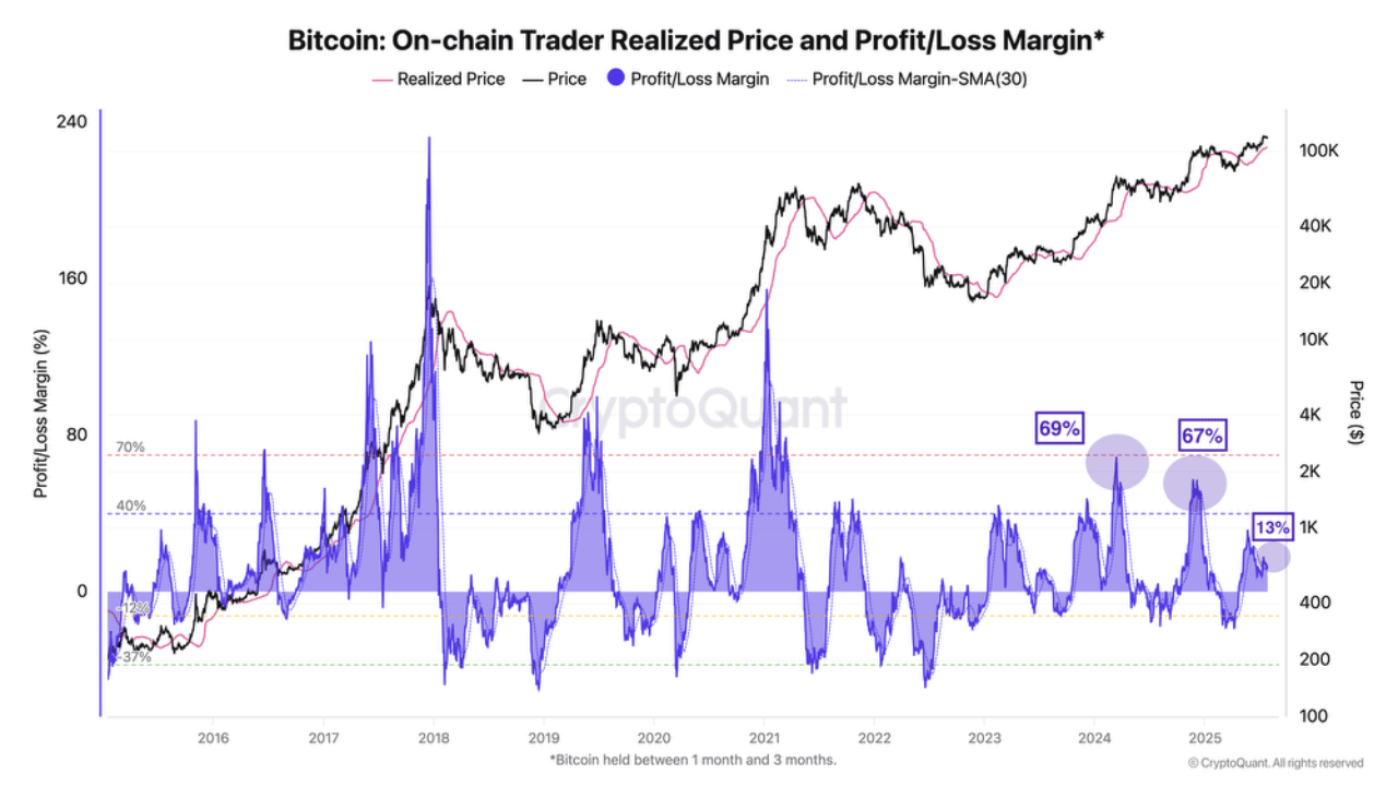 Is Bitcoin About to Break Out or Correct? Large Money Flows Decide the  Landscape | blogtienso on Binance Square