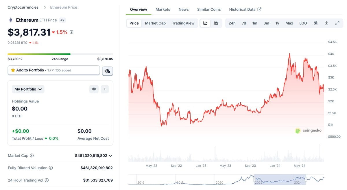 My Eight Years with Ethereum | 深潮 TechFlow on Binance Square