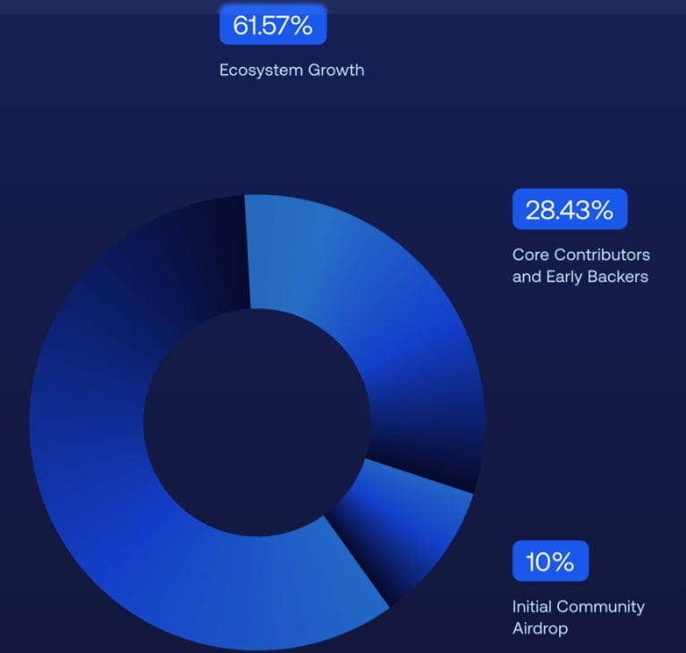 Phân bổ token DEEP