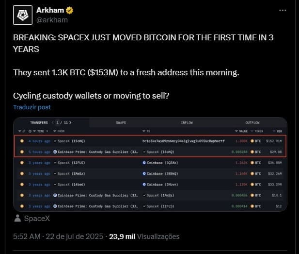 SpaceX move 1.300 bitcoins pela primeira vez em três anos. Fonte: Arkham/X.
