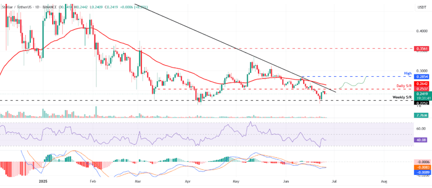 Olvídate de Dogecoin, aquí tienes 7 tokens por menos de $0,50 para comprar ahora mismo - 5