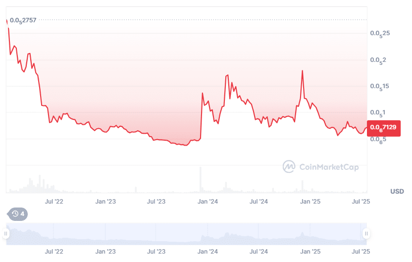 BitTorrent price history
