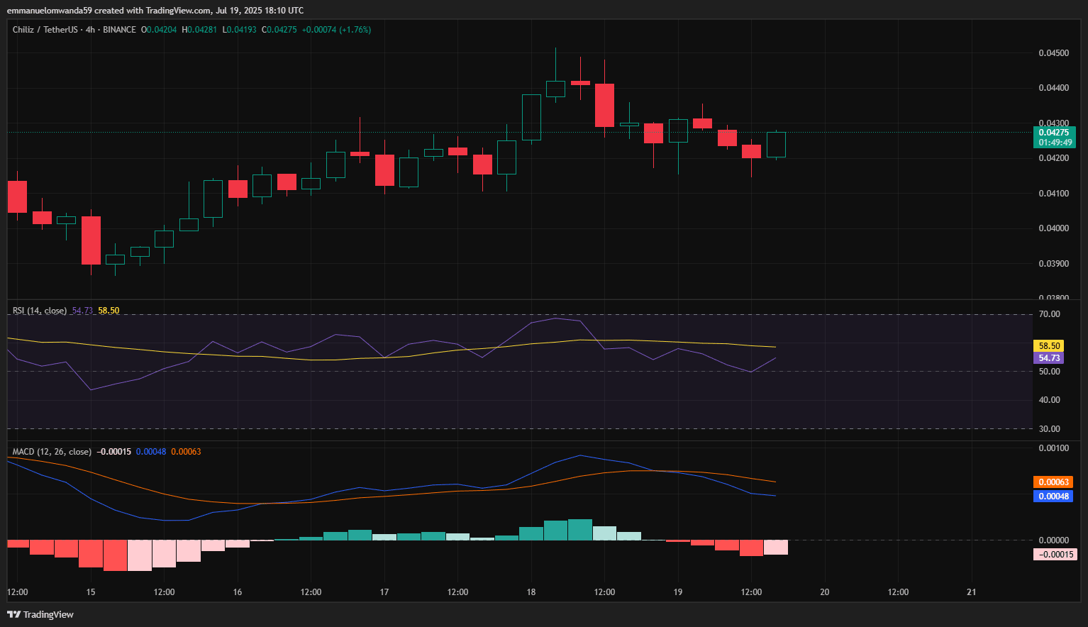 Predicción del precio de Chiliz 2025-2031: ¿Es $CHZ una buena inversión? |  Cryptopolitan en Binance Square