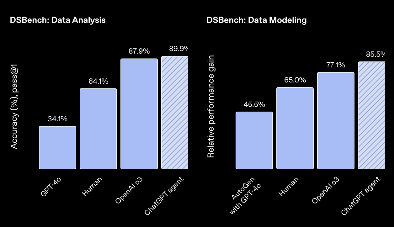 AI-ChatGPT-Agnet-DSBench