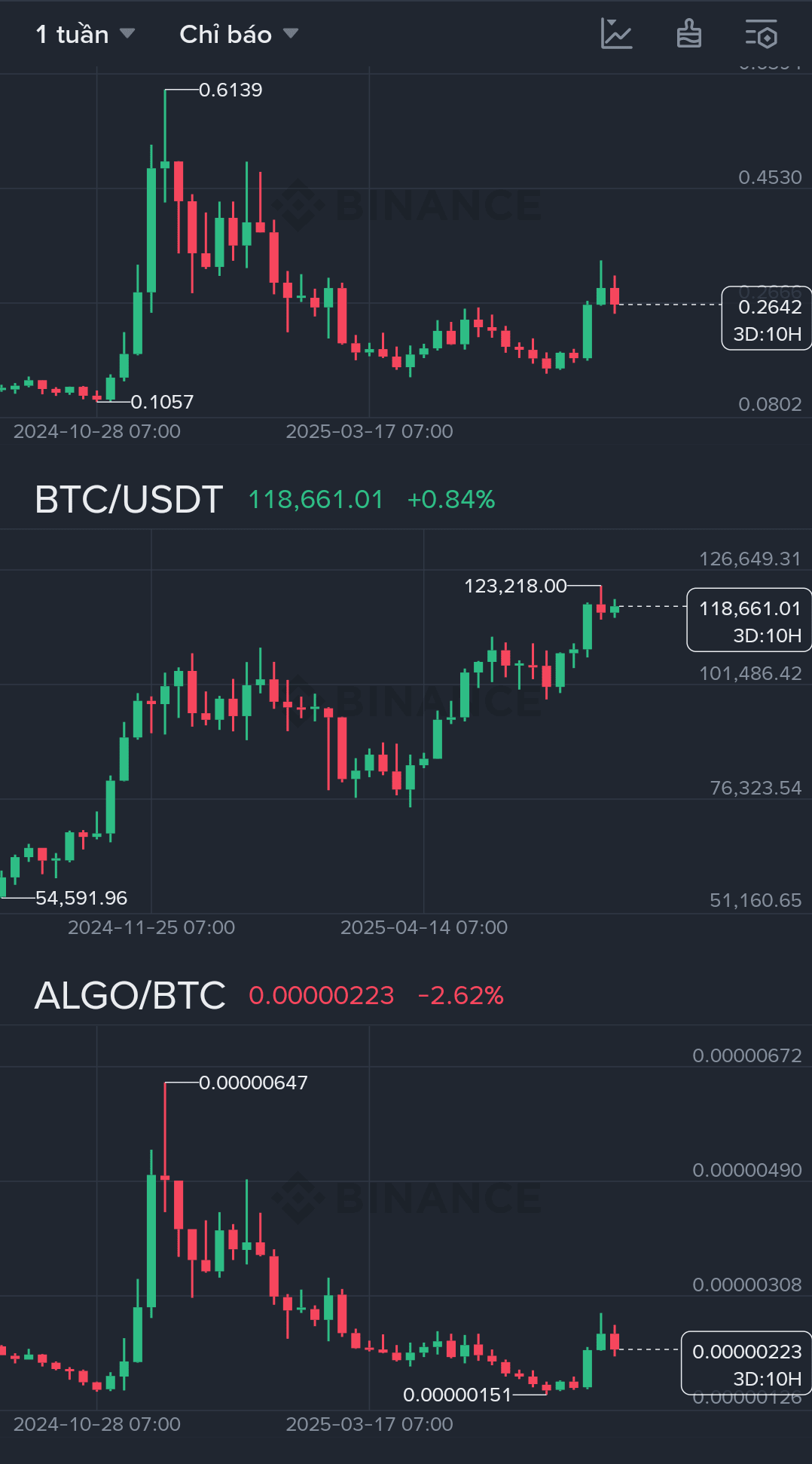 The Algorand Roadmap will be released on July 31 at 12PM | Algorand  Foundation on Binance Square