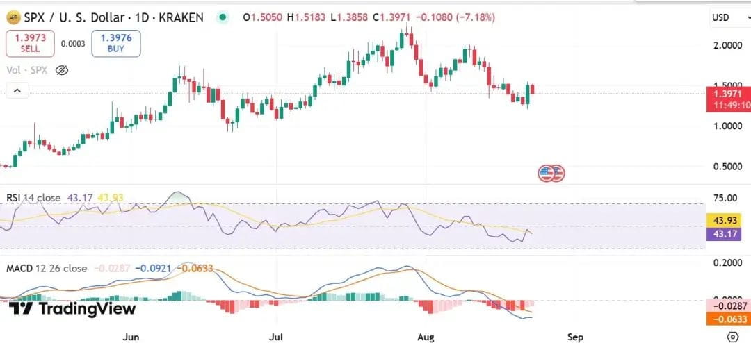 SPX RSI 和 MACD