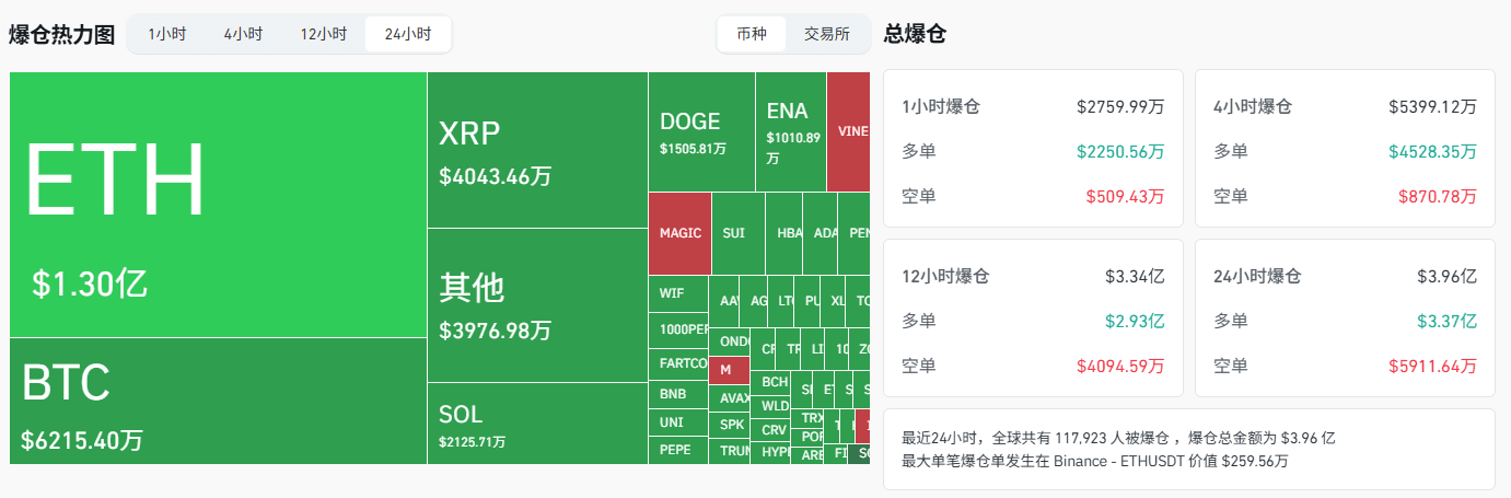 爆仓