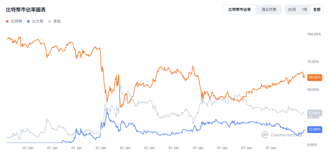 ⚠️CRIPTOVALUTE: "ETH a rischio di correzione: consigliato evitare il leverage"