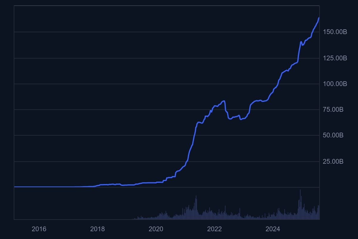 Tether