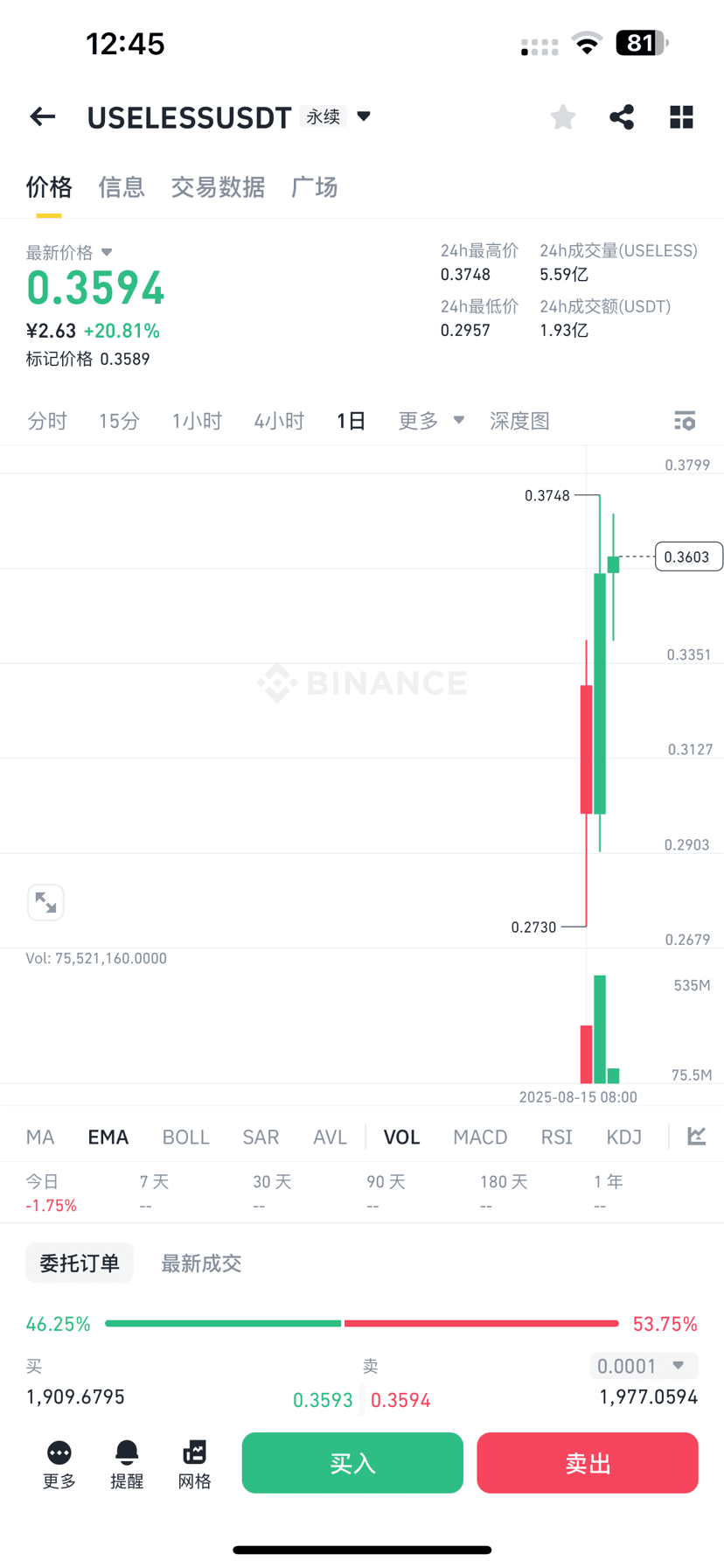 PIGGY is suspected to have been hacked, trading has stopped, | Adrianna  Maring mfdx on Binance Square