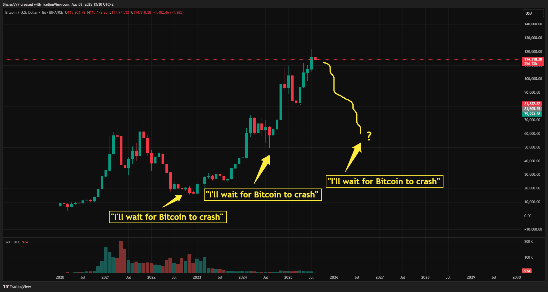 Why Smart Money Is Quietly Accumulating Bitcoin While Everyone Else Waits  for 