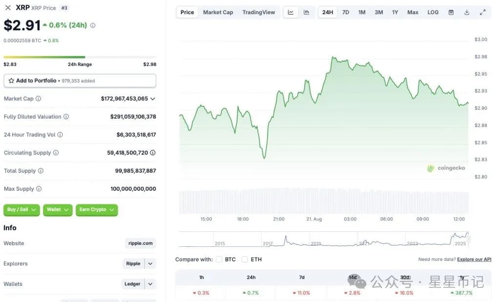 XRP价格图表