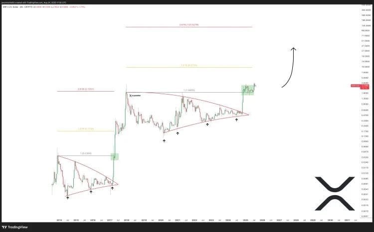 XRP价格