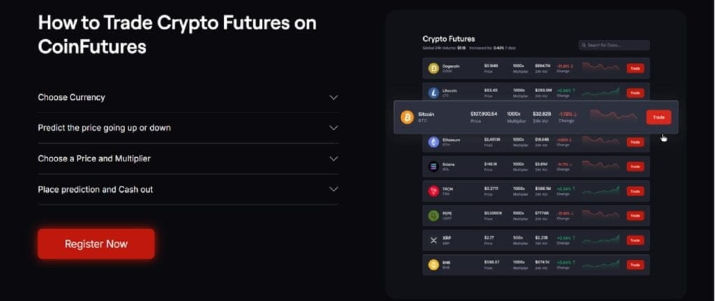 How to Trade on CoinFutures