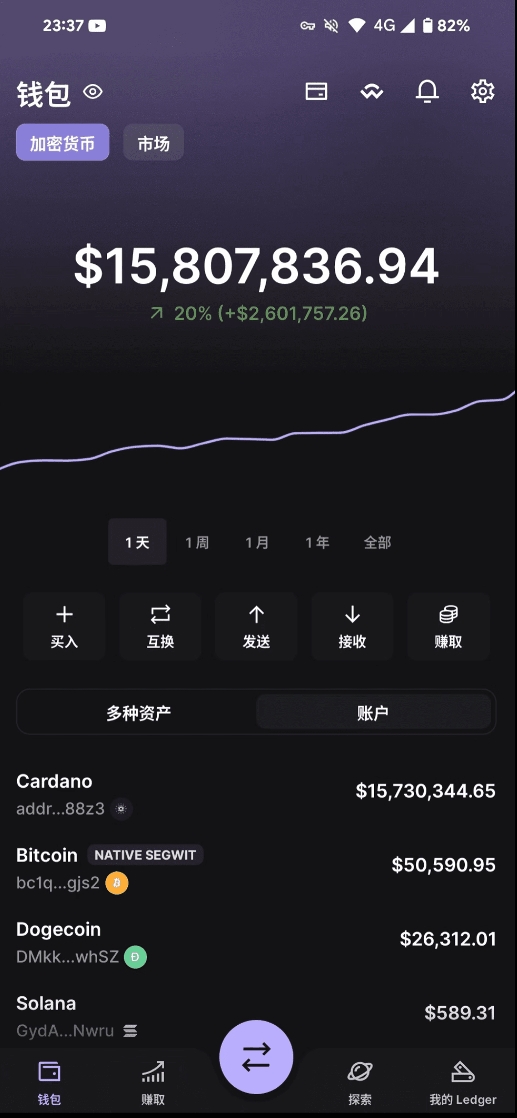 From 50,000 to over 36 million in cryptocurrency trading, going through  thousands of days and nights, analyzing and drawing over 800 charts, I have  summarized the secrets of making money in the
