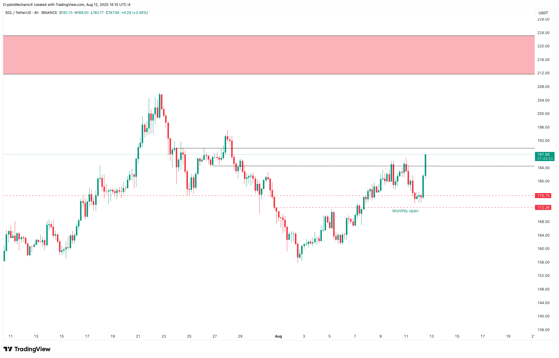 I shared $SOL Trade setup with you and it was perfectly exec | CRYPTO ...
