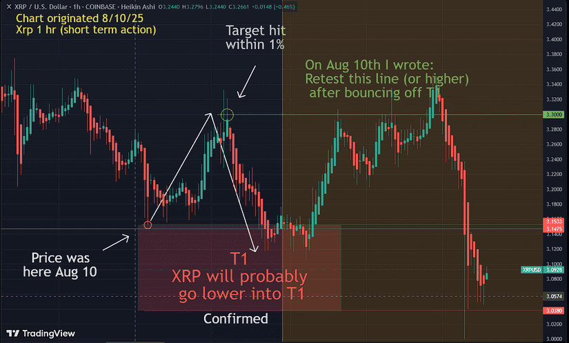 XRP CHART
