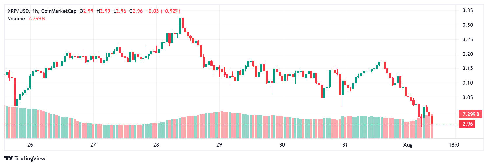 Ripple news today