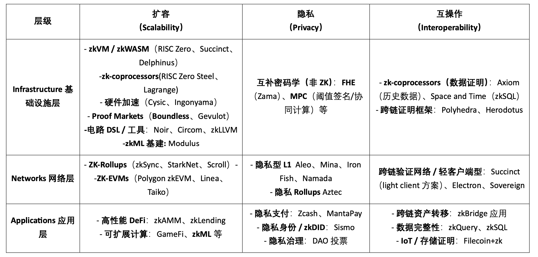 From zkVM to Open Proving Market: Analysis of RISC Zero and Boundless |  Techub News on Binance Square