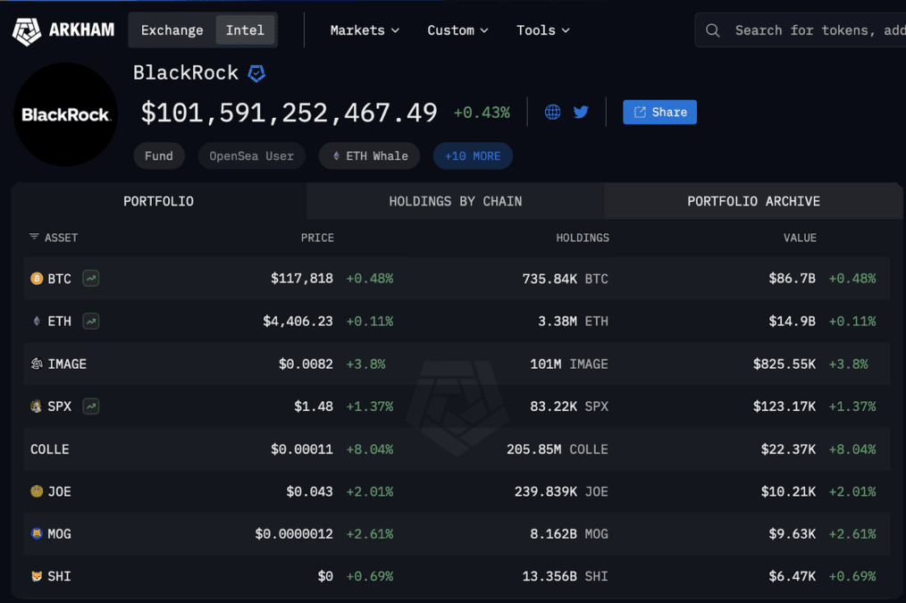 Blackrock Bitcoin Holding