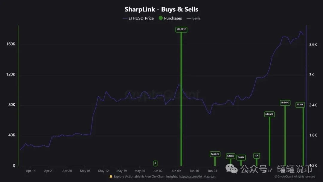 以太坊 SharpLink 购买