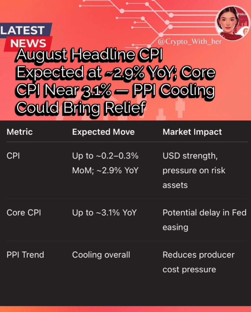 什麼是FOMC、PPI、CPI及預期！ | 幣安廣場上的Crypto_with_her