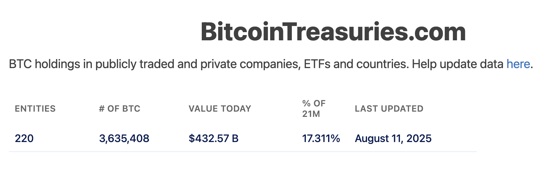 比特幣-供應量-ETF