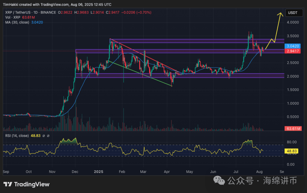 加密货币价格预测 xrp