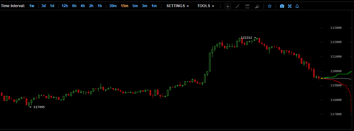 Chuyên gia Bitunix Dự Đoán Đỉnh BTC $127K—Nếu Khối Lượng Xác Nhận Đột Phá