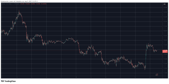 BTCUSD。资料来源：TradingView