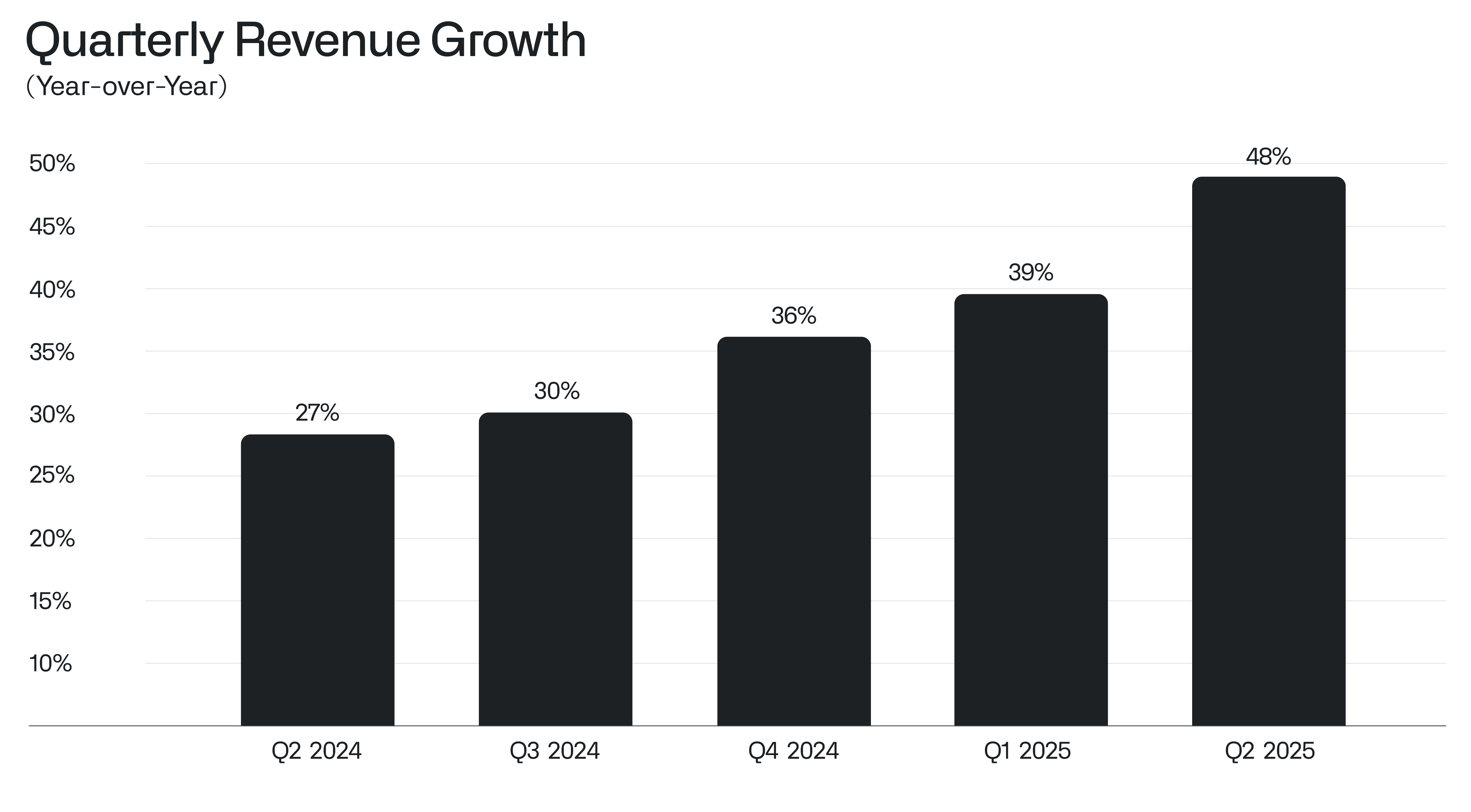 Palantir hits $1 billion quarter milestone thanks to AI, says $1 trillion is the goal