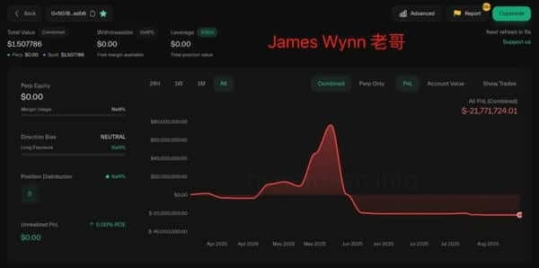 合约交易：暴富还是爆仓？