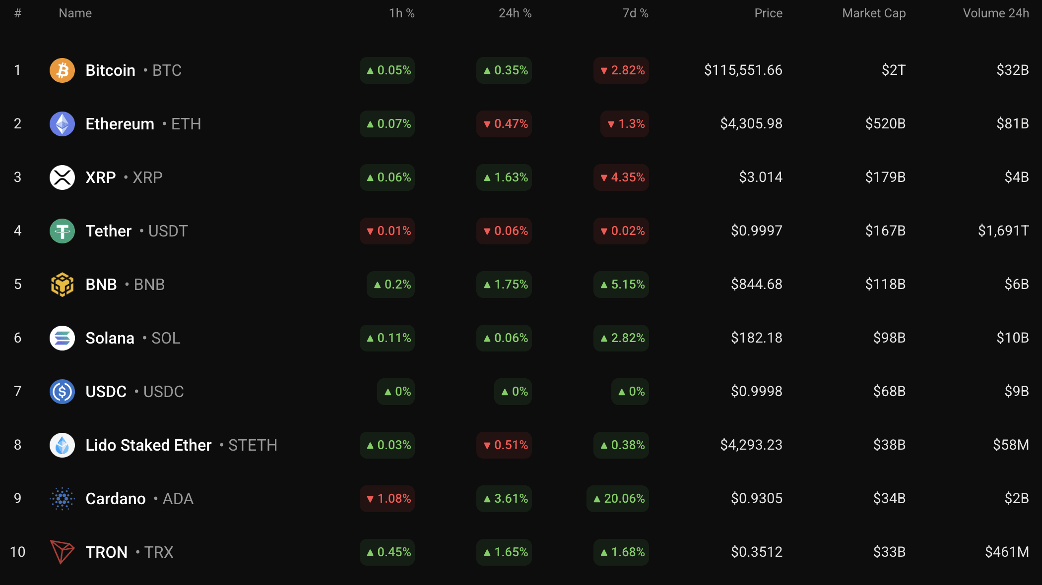 比特币（BTC）8月19日价格预测| U.today发布于币安广场