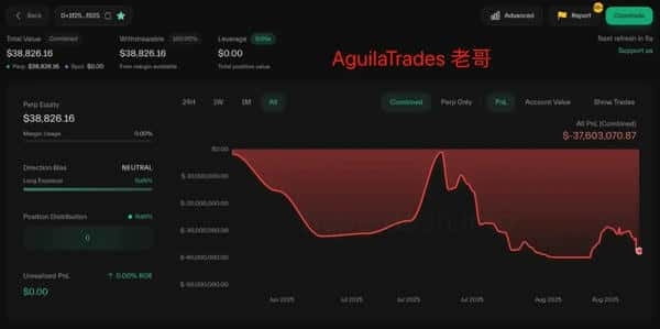 合约交易：暴富还是爆仓？