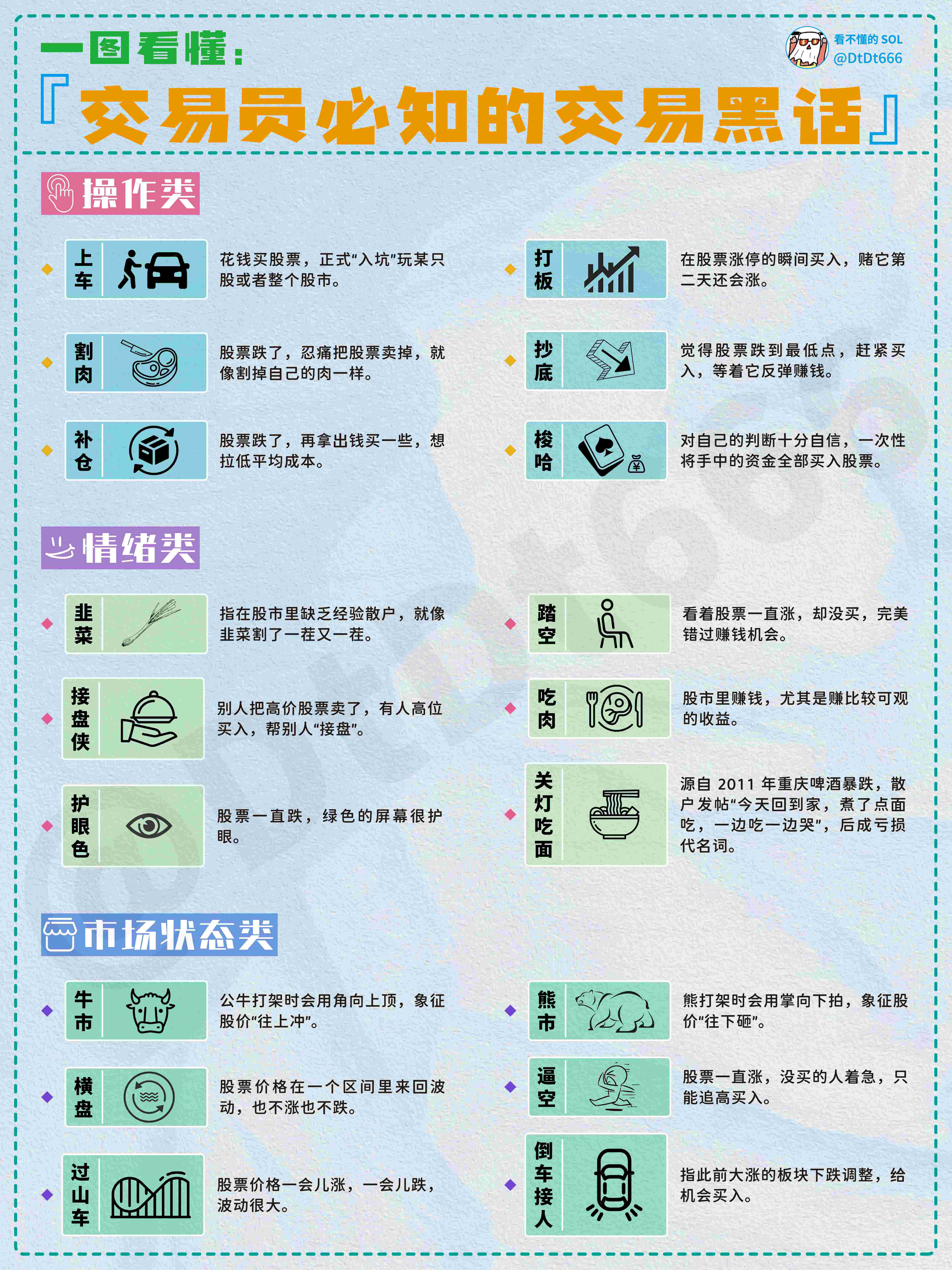 一文看懂：頂級交易員必須知道的交易黑話！ | 幣安廣場上的看不懂的sol