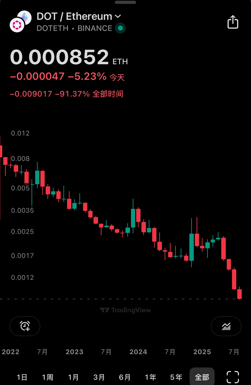 Ethereum dead (60) foto