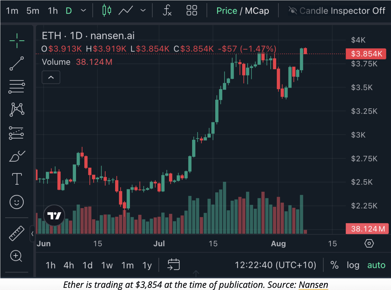 Noticias de Ethereum: El Rally de Ethereum Desata Predicciones de Aumento  del 500% en Altcoins Antes del Q4 | Binance News en Binance Square
