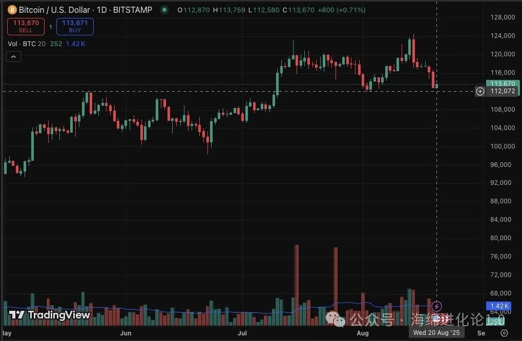 BTC图表