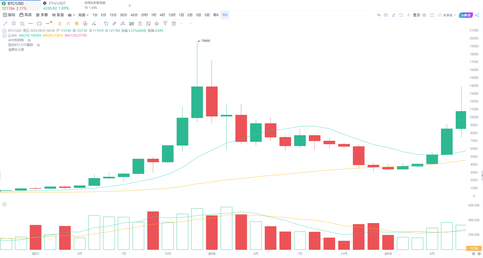 比特币市值超亚马逊，或引发全球资产重塑_aicoin_图4