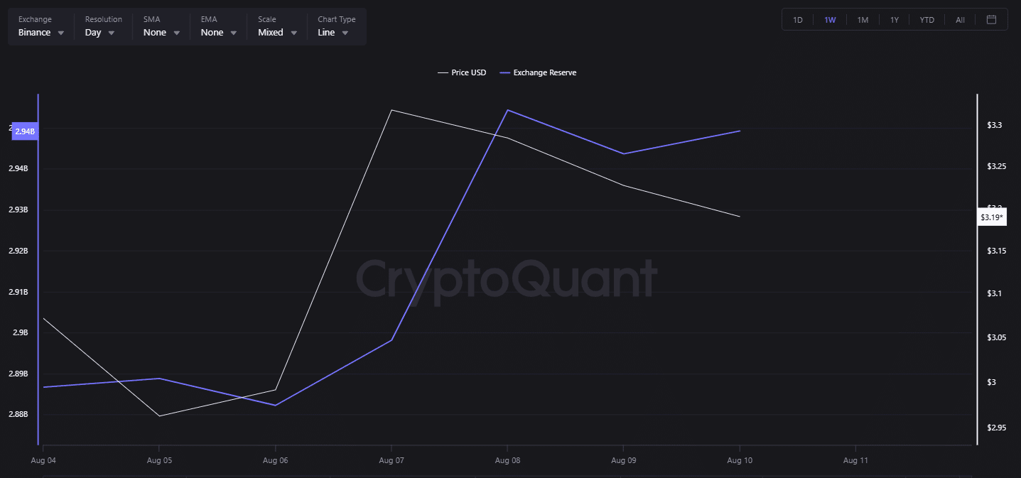 XRP 交易所储备
