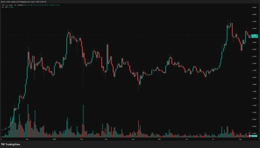 xrp xrpusd