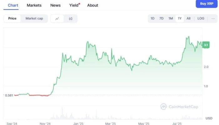 XRP（$XRP） CoinMarketCap