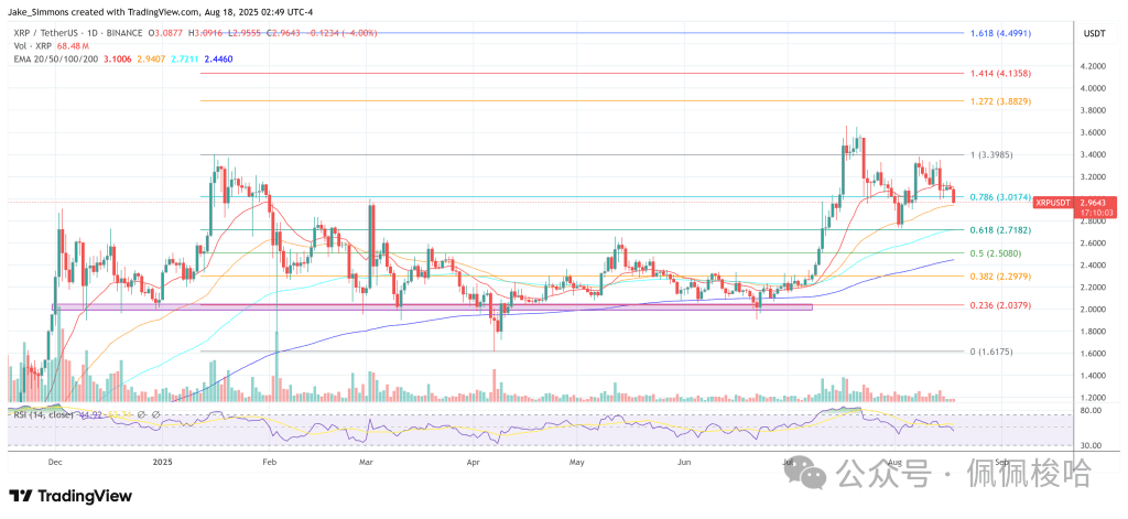 XRP价格
