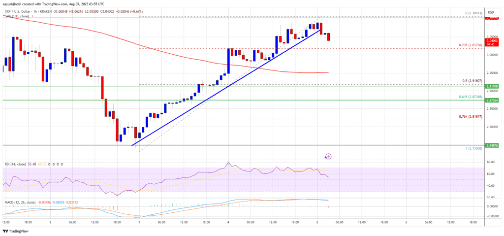 XRP价格