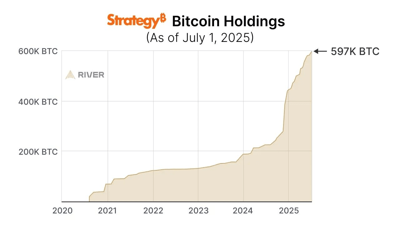 📣 Michael Saylor könnte bald mehr Bitcoin kaufen | BTC_Fahmi auf Binance  Square
