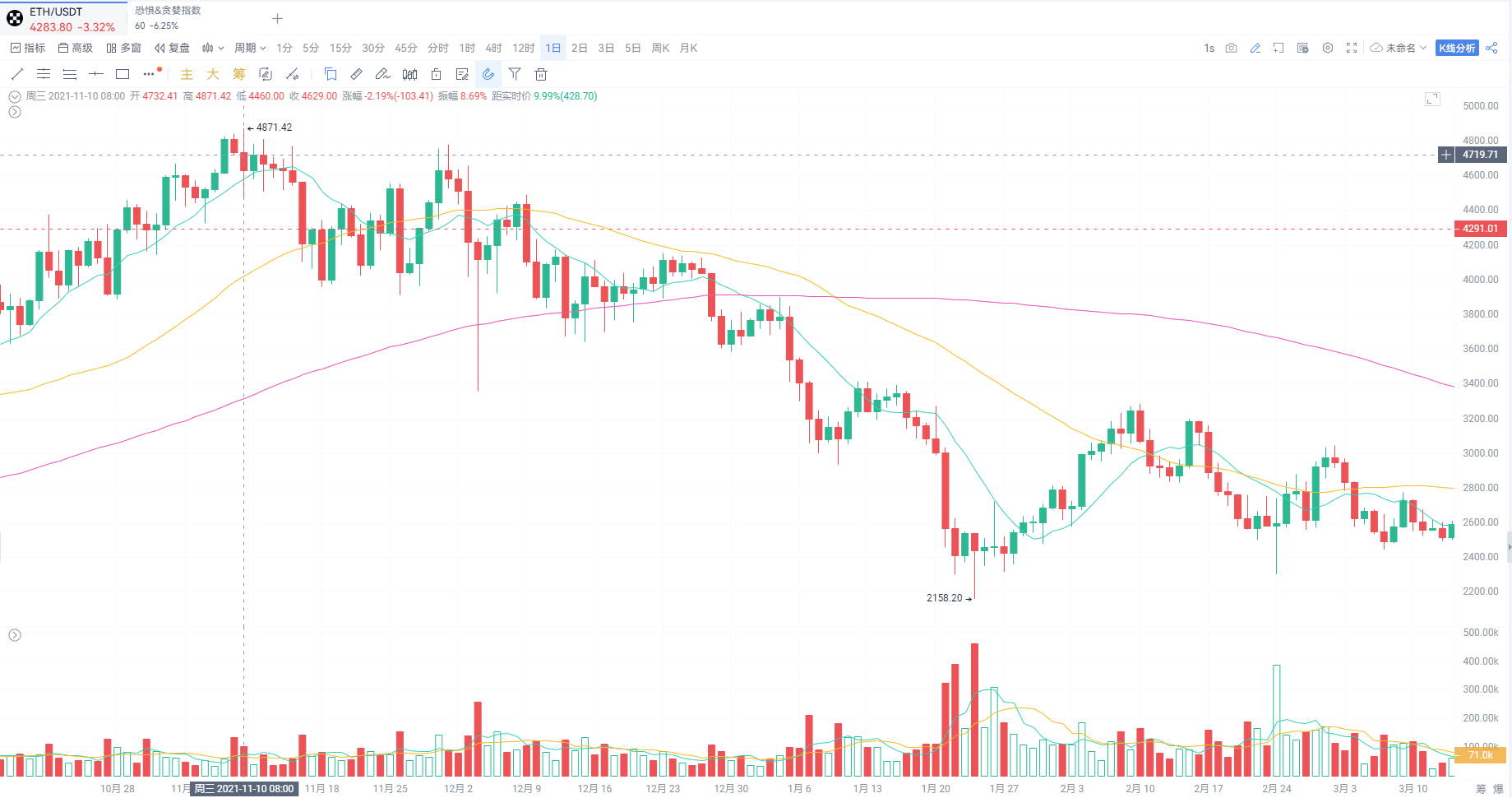 机构ETH囤积潮涌：需求未竭，市场或迎供应冲击_aicoin_图1