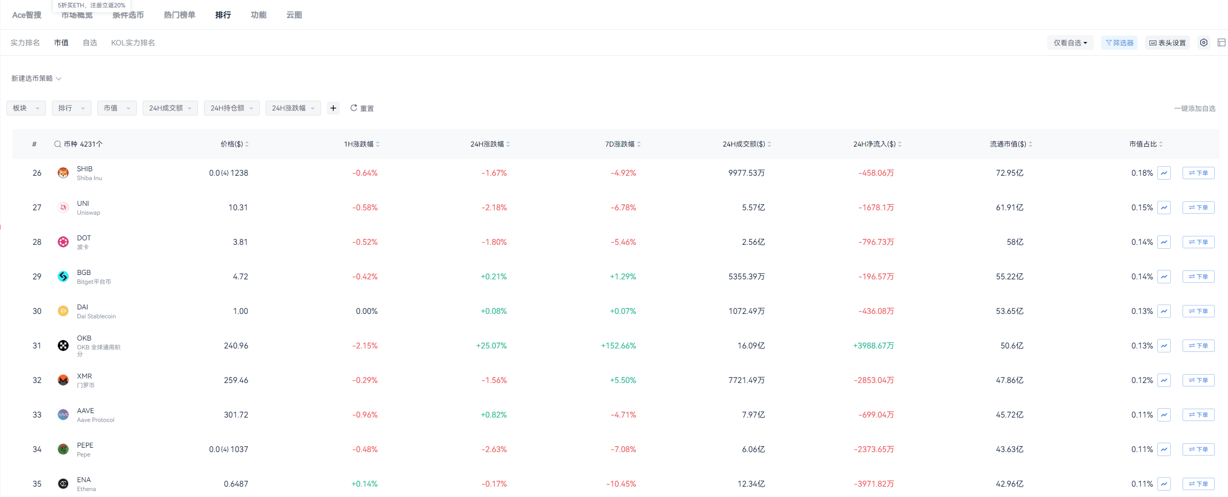 OKB最高触及$258：24小时涨幅超32%，引发市场热议_aicoin_图1
