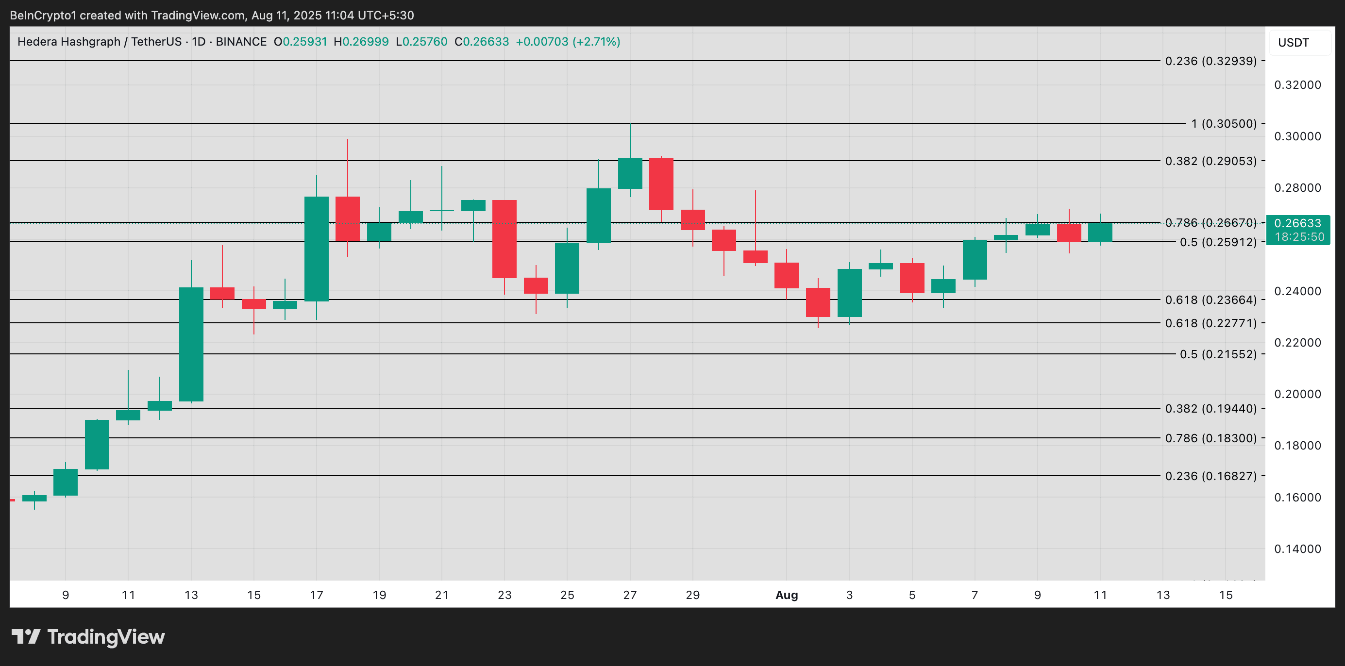HBAR Price Analysis
